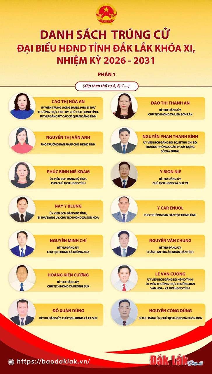 DANH SÁCH 84 ĐẠI BIỂU TRÚNG CỬ ĐẠI BIỂU HỘI ĐỒNG NHÂN DÂN TỈNH ĐẮK LẮK