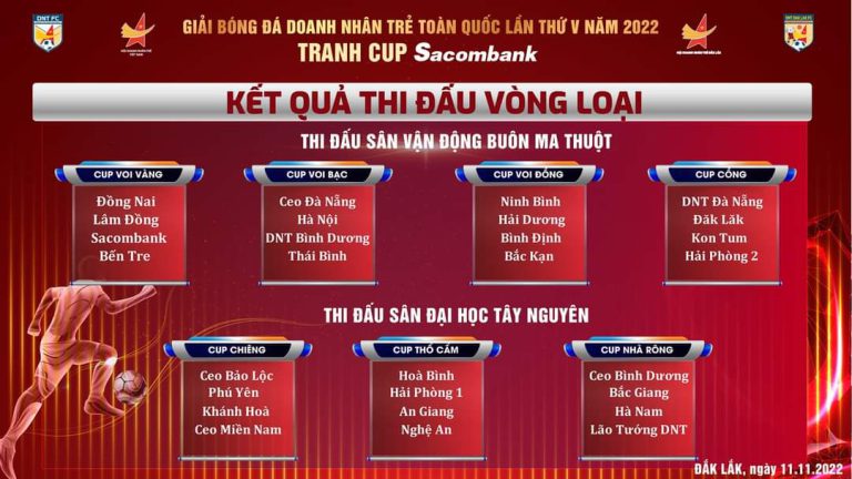 Kết quả thi đấu vòng loại giải bóng đá Doanh nhân trẻ toàn quốc lần thứ V – Ngày 11/11/2022
